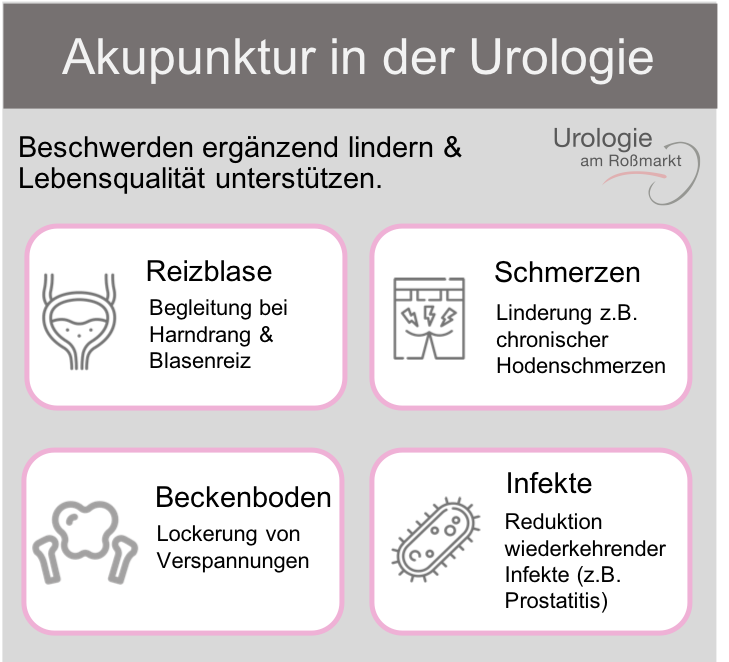 Akupunktur Urologie Vorteile Frankfurt